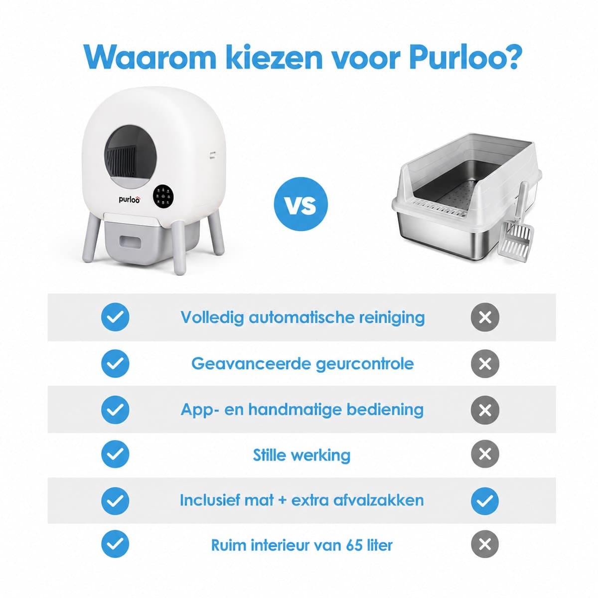 Purloo Automatische Kattenbak 65L XXL - Zelfreinigend + App thumbnail 7