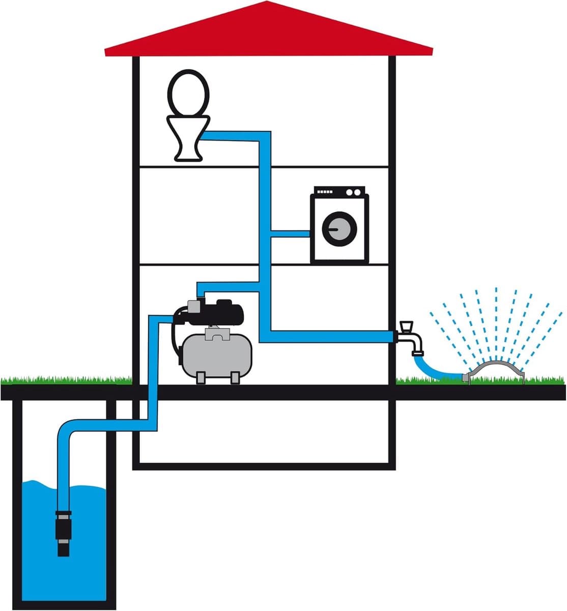 Krachtige Hydrofoorpomp met 50L Drukvat - Automatische Waterdruk voor Huis en Tuin (1200W, 4200L/u) thumbnail 5