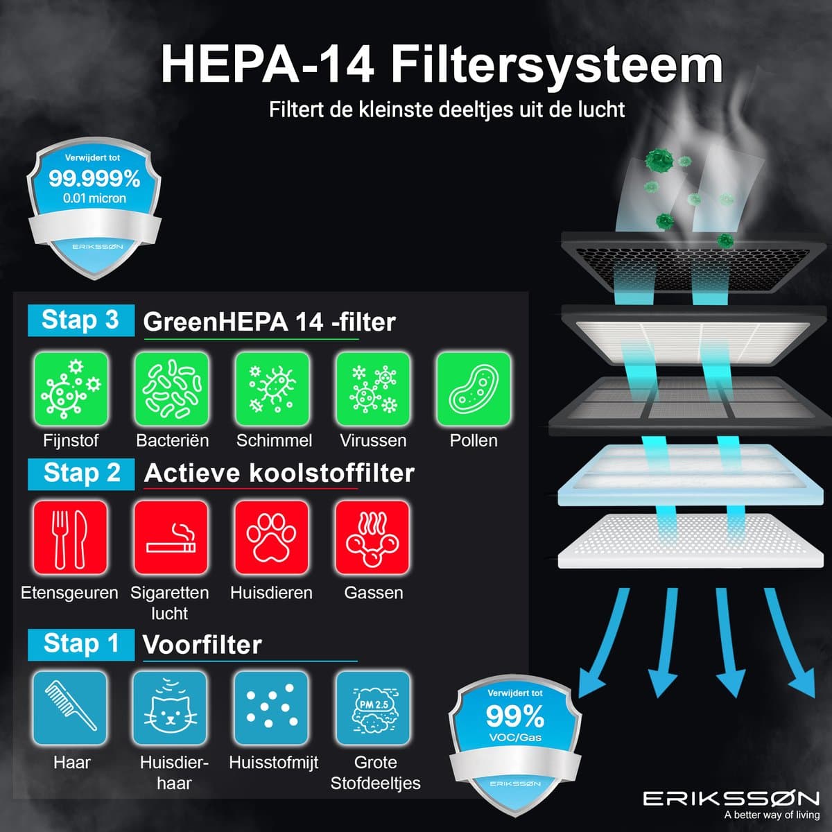 Erikssøn Hepa-filter Voor Luchtreiniger Air Pure Pro thumbnail 2