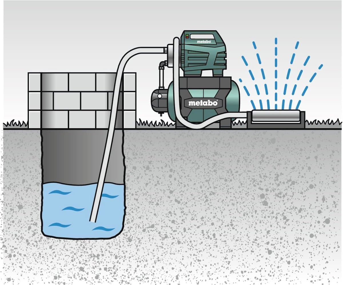 Huiswaterpomp 4500 l/u - 1300 W: Hoogwaardige Inox Pomp voor Tuin en Huishoudgebruik thumbnail 2