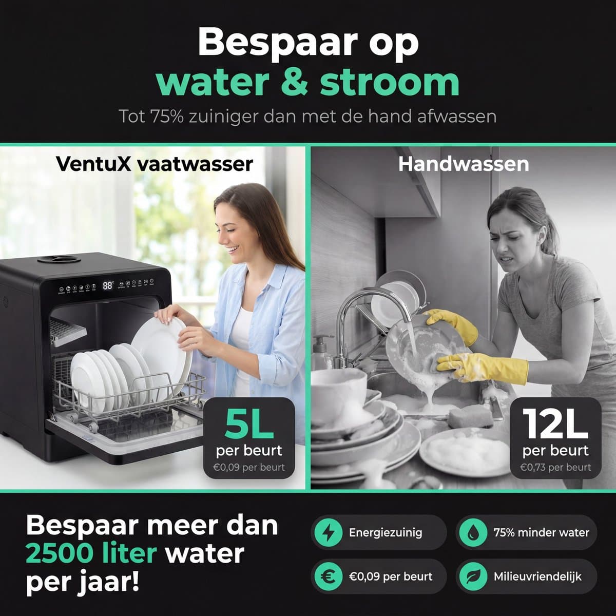 Ventux Mini Vaatwasser met Waterreservoir - 4-6 Couverts - 8 Programma's - Kleine Smalle Vrijstaande Vaatwasser - Mini Afwasmachine met UV-sterilisatie - Camping - Zwart thumbnail 8