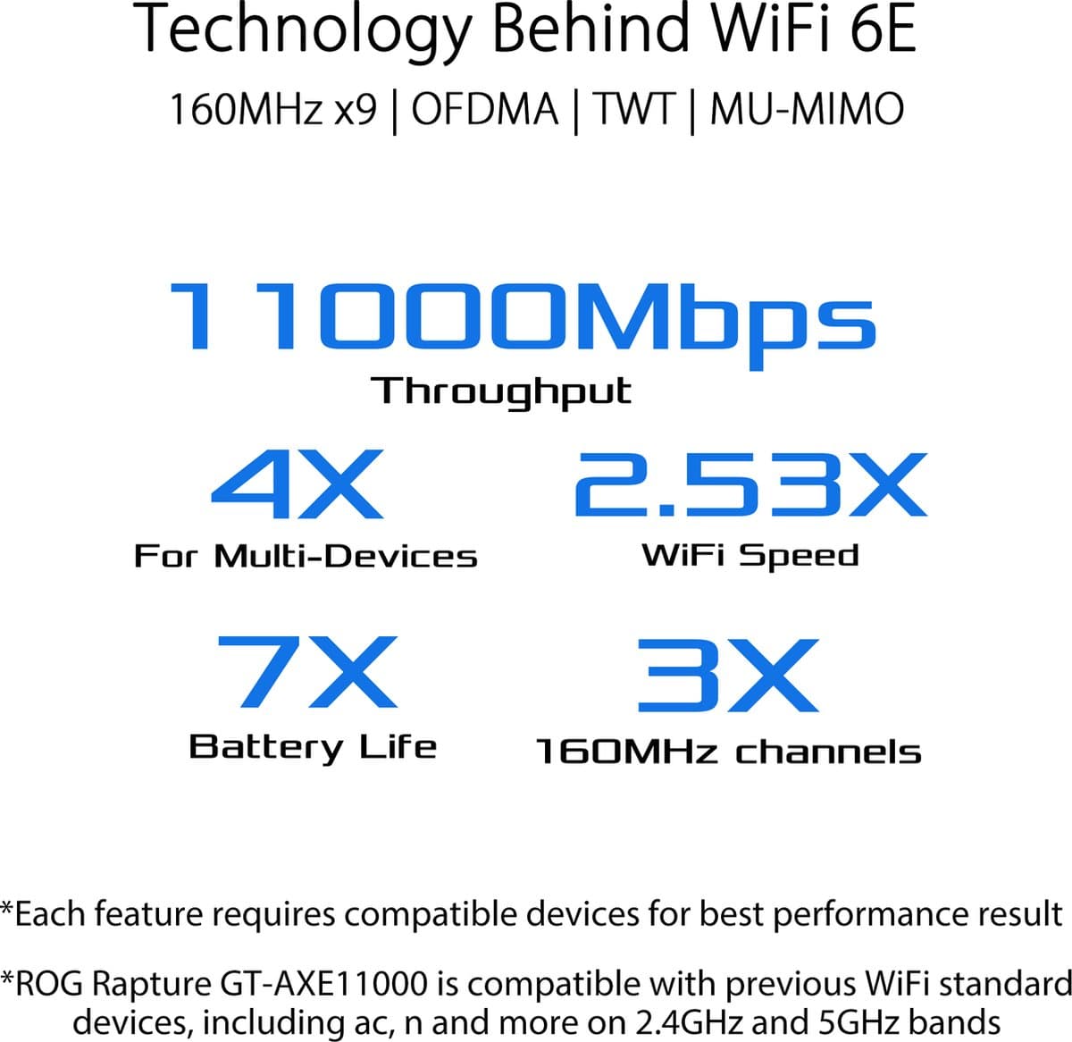ASUS ROG Rapture GT-AXE11000: WiFi 6E tri-band gaming router thumbnail 8