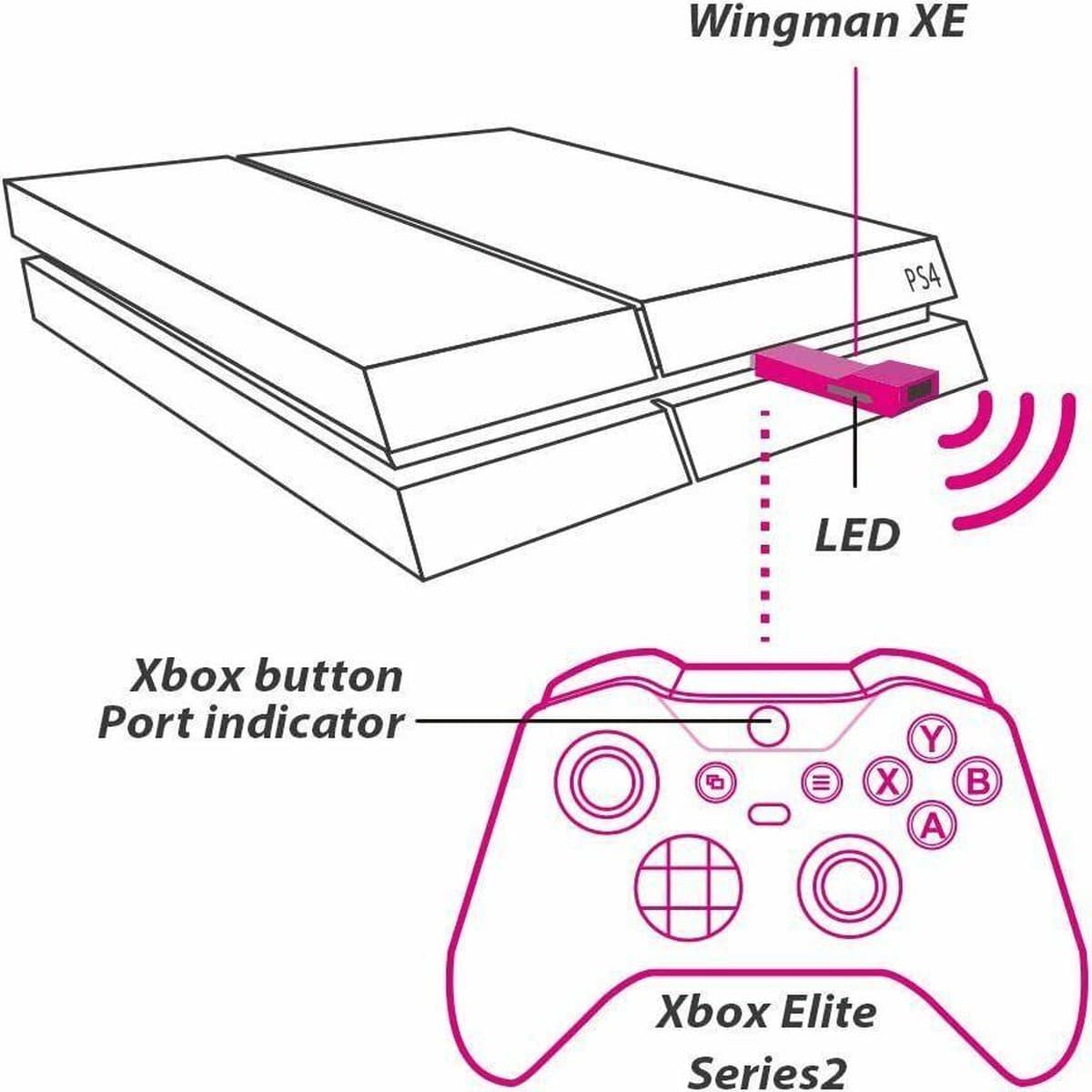 Brook Wingman XE2 - Draadloze Controller Adapter PS/Xbox naar Switch thumbnail 4