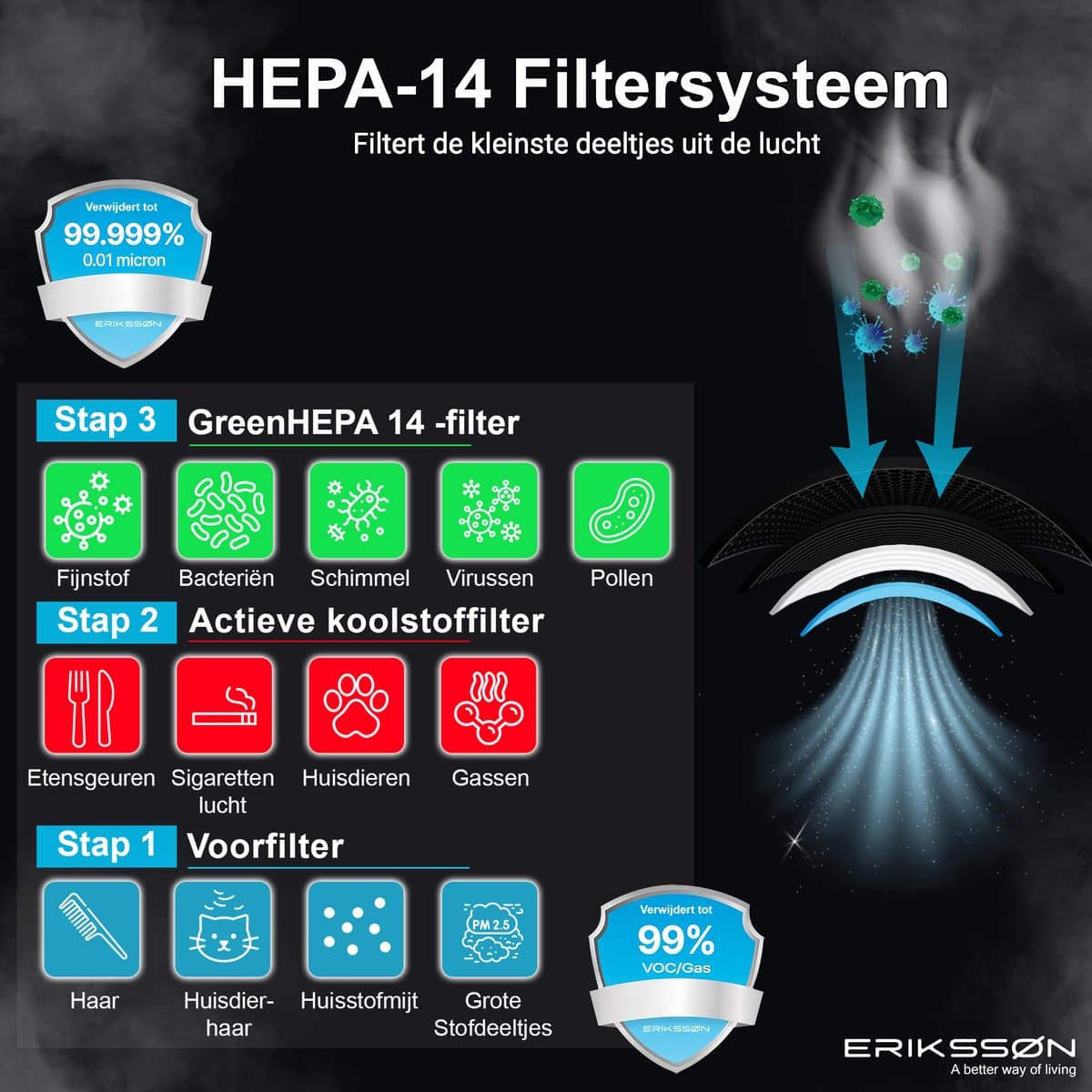 Erikssøn Luchtreiniger Elite - Zwart - 240 m3/u - Vermindert Stof En Pollen - Hepa 14 Filter - Instelbare Ionisator - Air Purifier - Extra stil in slaapmode - Clean Air thumbnail 8