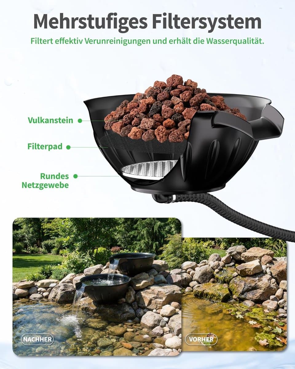 POPOSOAP Overloop-schaal en-bekken fonteinset-overloopfontein met 2500 l/u vijverpomp voor watervallen-doe-het-zelf waterornament voor binnen en buiten(vijver/tuin) thumbnail 5