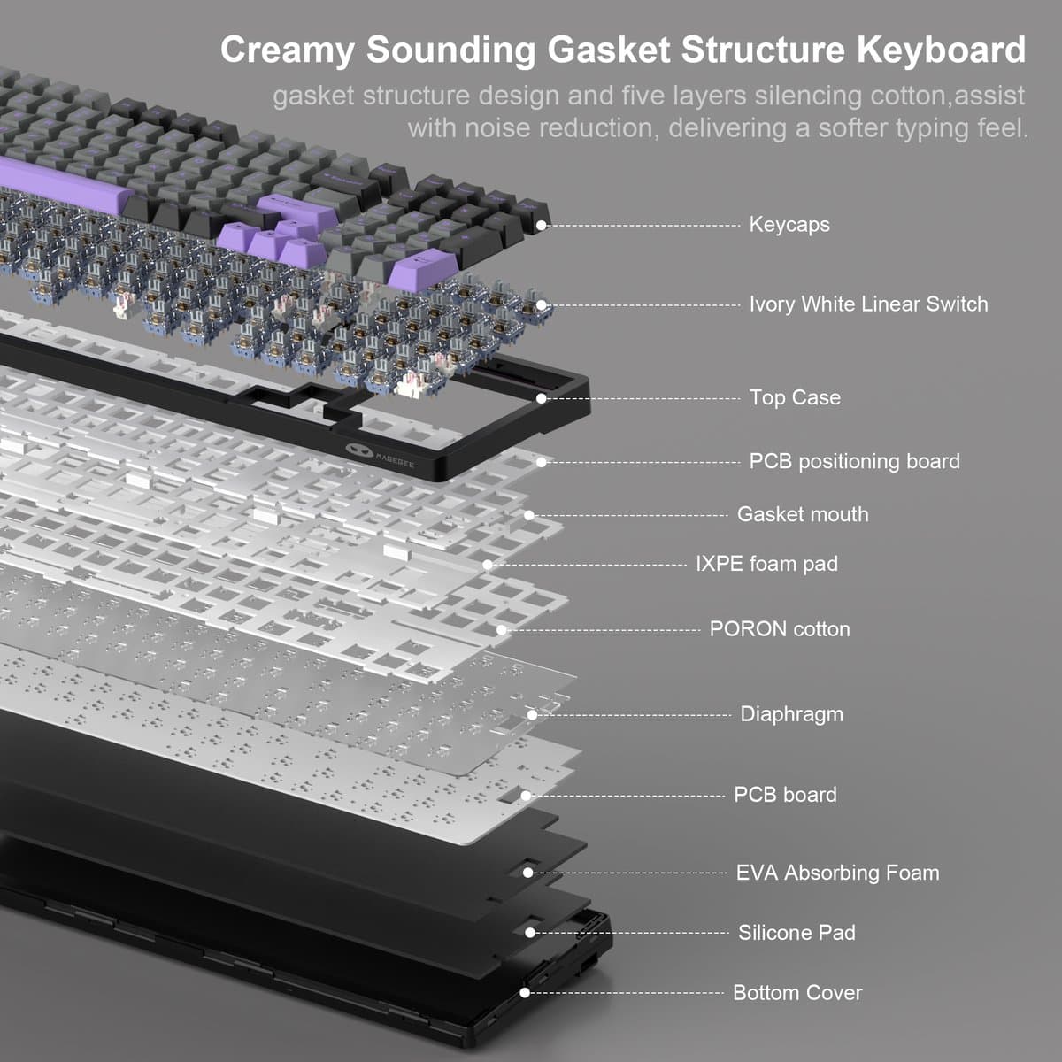 MageGee Light100 - Mechanisch Gaming Toetsenbord - Gaming Keyboard - Draadloos - RGB thumbnail 4