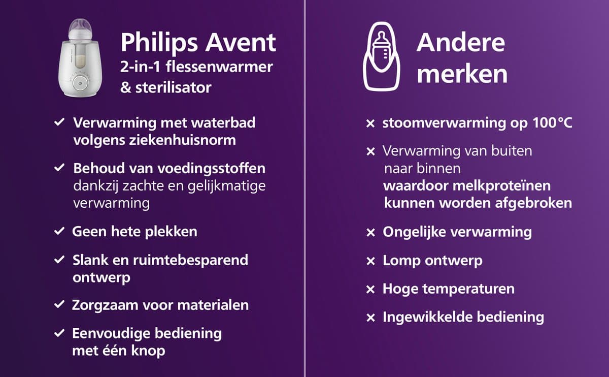 Philips Avent 2-in-1 Flessenwarmer & Sterilisator – Snelle en veilige opwarming – 260 ml - SCF359/00 thumbnail 7