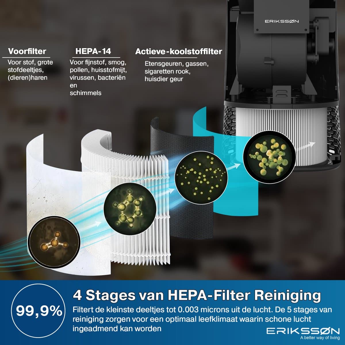 Erikssøn Luchtreiniger Elite - HEPA-14 Filter - Wit - 240 m3/u - Vermindert Stof En Pollen - Met Hepa Filter - Met Ionisator - Air Purifier - Clean Air thumbnail 3