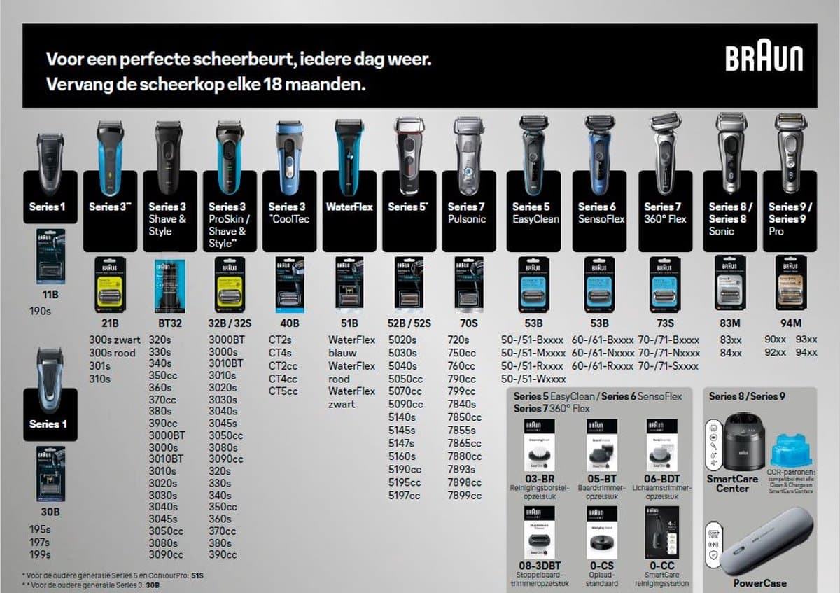 Braun Series 9 9365cc Grafiet - Elektrisch Scheerapparaat met Reinigingsstation thumbnail 3