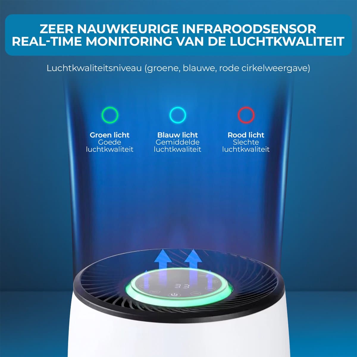 HCH Luchtreiniger - Air Balance - Air Purifier - HEPA filter - Werkt tegen huisstofmijt, hooikoorts, allergie en stof - 3 standen + slaapstand en automatische stand - Luchtkwaliteit indicator - 500 m² - CADR 300 m³/h - Stil, 20 db thumbnail 4