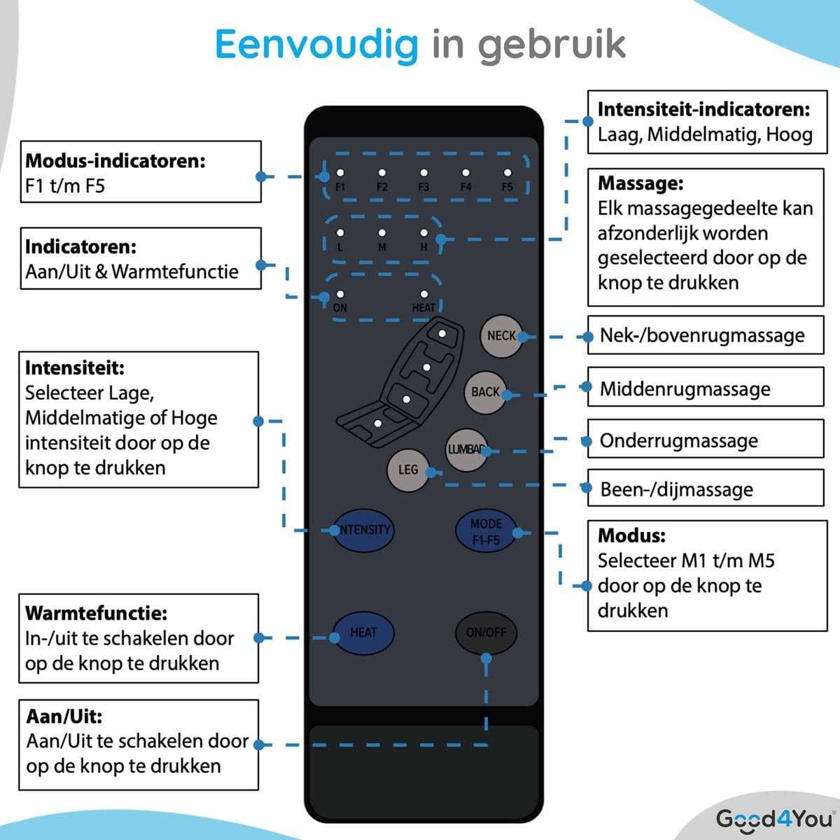 Good4You Massagestoel Auto - Massagekussen - Massage apparaat - Rug - Infrarood - Verwarmingsfunctie - Zwart thumbnail 7