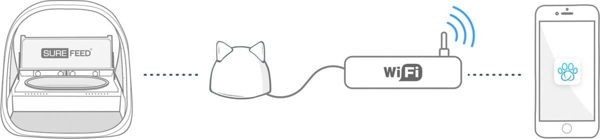 SureFeed Microchip Voerbak Connect - Kattenvoerbak - Met app voor controle - 21,5 x 22,7 x 31 cm - Wit thumbnail 8