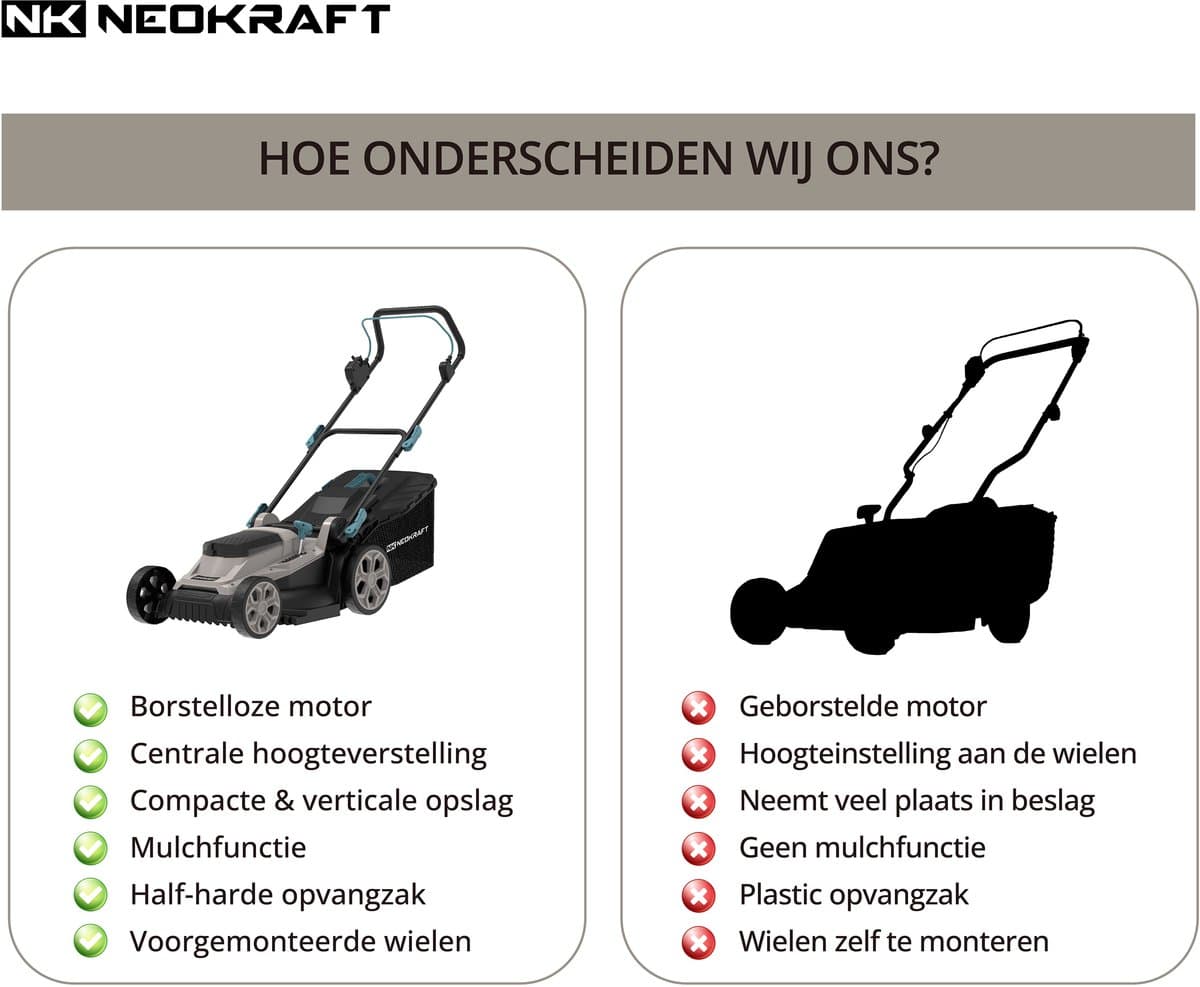 Neokraft - 40V Accu grasmaaier - 38cm maaibreedte - 6 instelbare maaihoogtes - Incl 40L opvangzak - Incl. 40V 4,0Ah accu & lader thumbnail 5