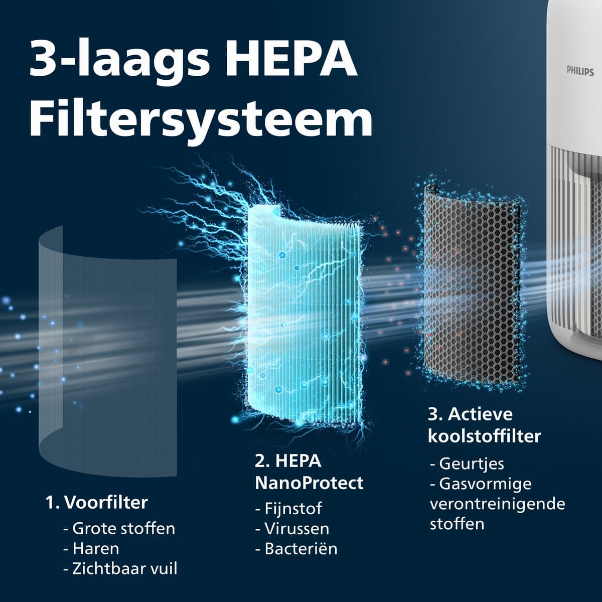 Philips PureProtect 900 Series - Luchtreiniger - CADR 250m3/u - Ruimtes tot 65m2 - 3 laags HEPA filtratie - Air+ App - Stille Reiniging - Compact - Wit - AC0950/10 thumbnail 3
