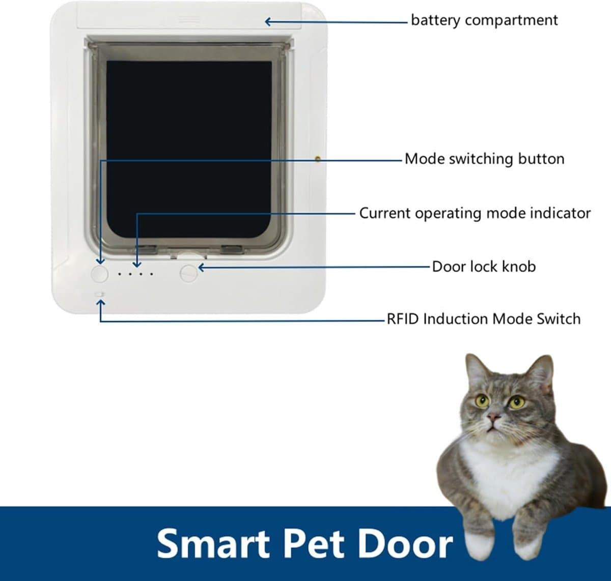 Slim Huisdierluik - Elektronisch Kattenluik - Huisdier Toegang - Microchip Geactiveerd - 26x29.5cm - Wit thumbnail 7