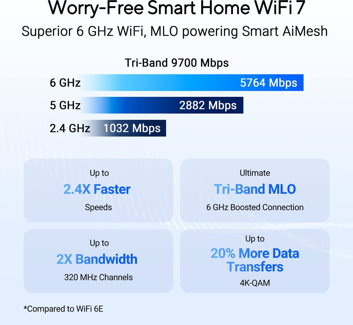 ASUS RT-BE92U: Tri-Band WiFi 7 router met 10 Gbps thumbnail 4