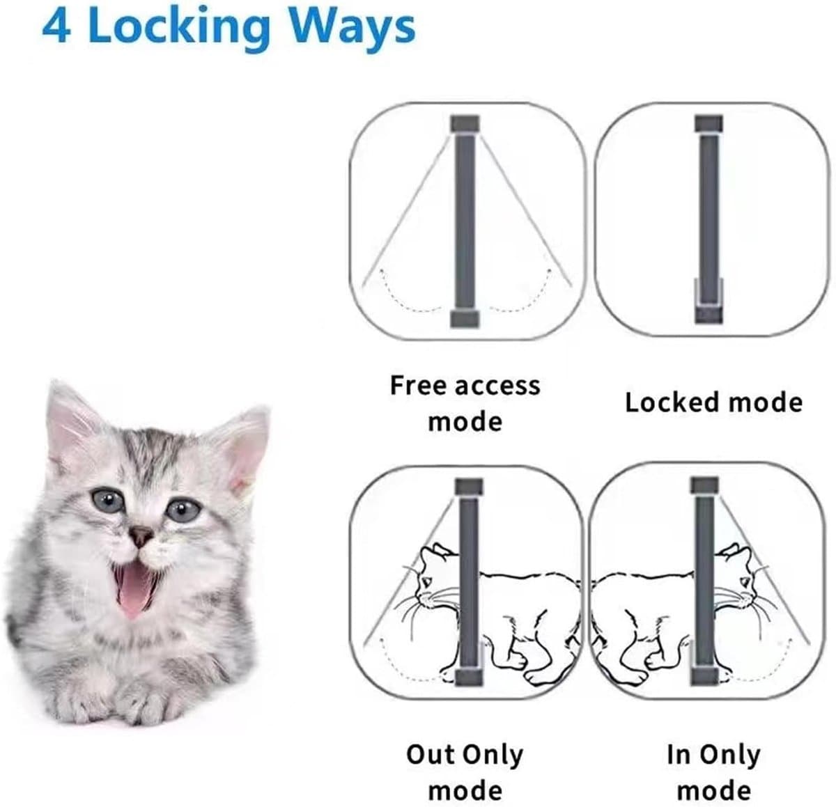 Slim Huisdierluik - Elektronisch Kattenluik - Huisdier Toegang - Microchip Geactiveerd - 26 cm thumbnail 4
