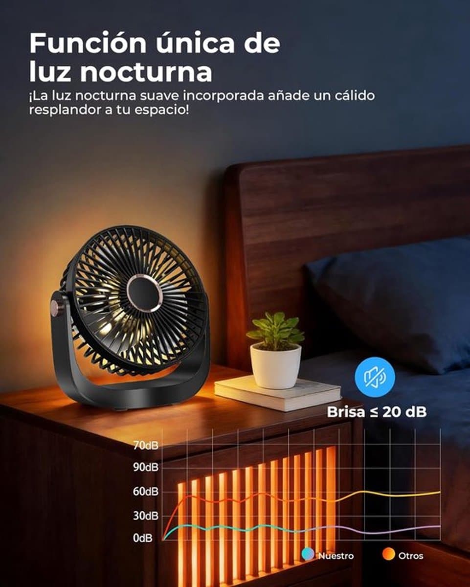 Solvix tafel ventilator geluidloos - Tafelfan met Nachtlamp - Zwart - Oplaadbare USB Fan - 5 Snelheden - Voor Thuis, Kantoor en Reis thumbnail 3