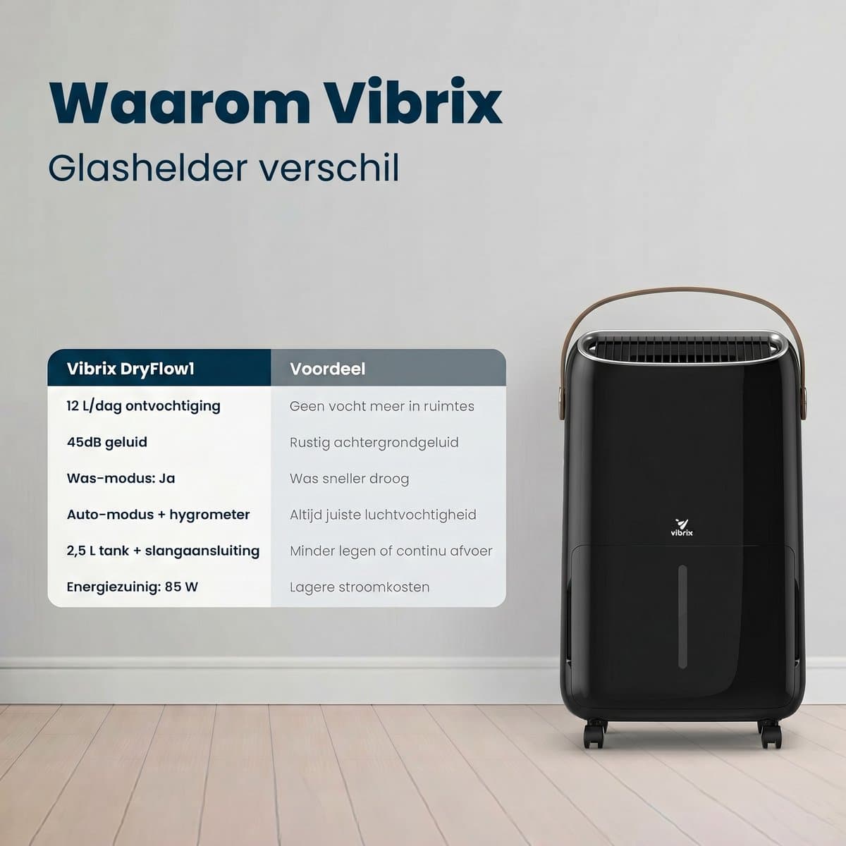 Vibrix DryFlow12 Pro Luchtontvochtiger & Luchtreiniger – 12L per dag – Bediening via App – Ionisator & UV-licht – Wasdroogfunctie – Stil & Energiezuinig – Voor Badkamer, Kelder, Zolder & Slaapkamer – Dehumidifier thumbnail 2