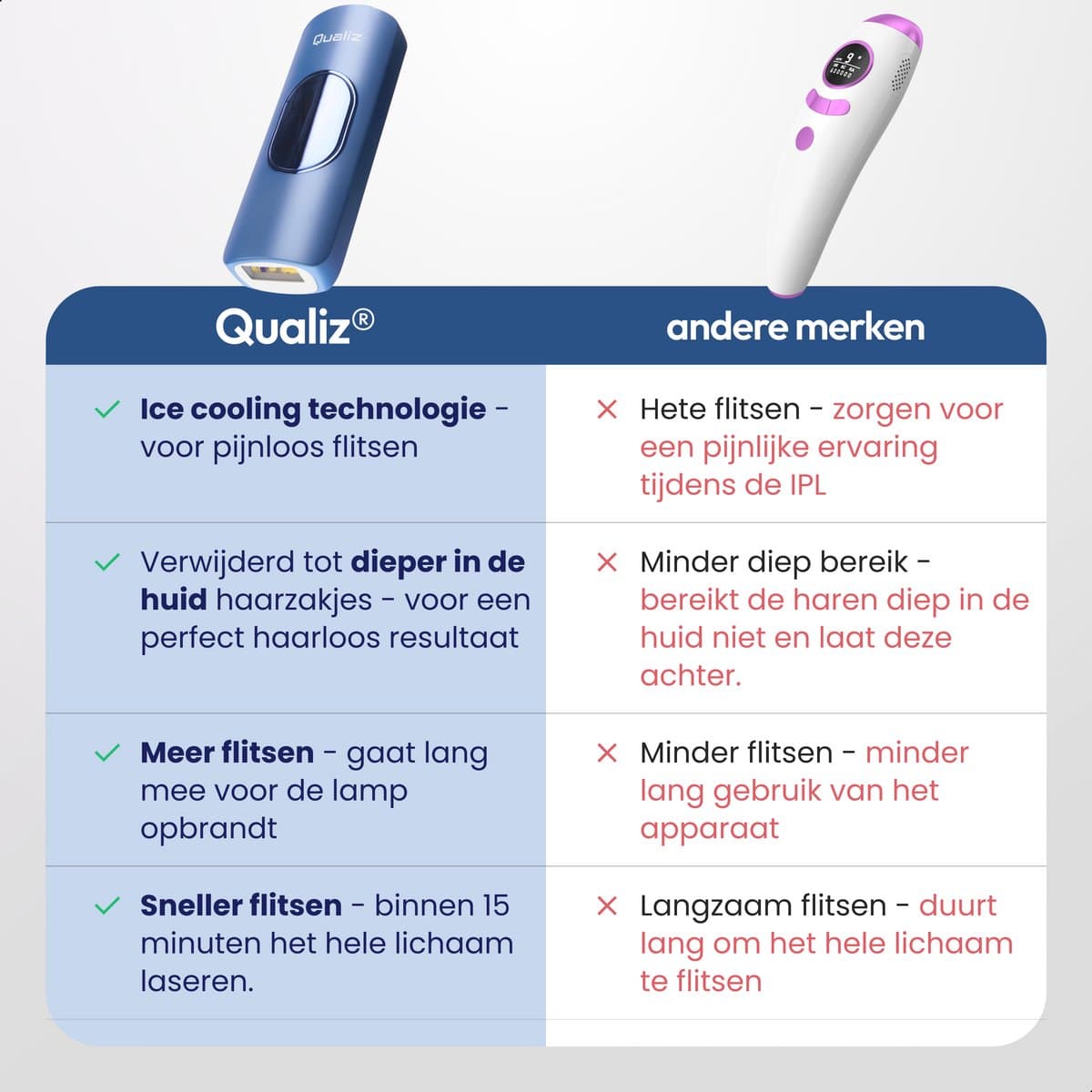 IPL Laser Ontharingsapparaat – Ice Cooling – 999.999+ Flitsen – Epilator Hele Lichaam – 5 Standen – Epileerapparaat Dames – Qualiz® thumbnail 3