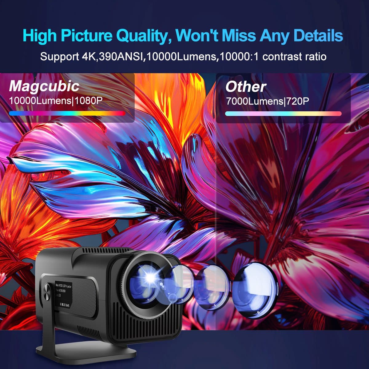 Magcubic PRO HY320 - 2024 model - WiFi 6 mini beamer- Ultieme draagbare beamer - 390 ANSI - 4K - 1080p - Android - Apple - Bt 5.0 thumbnail 8