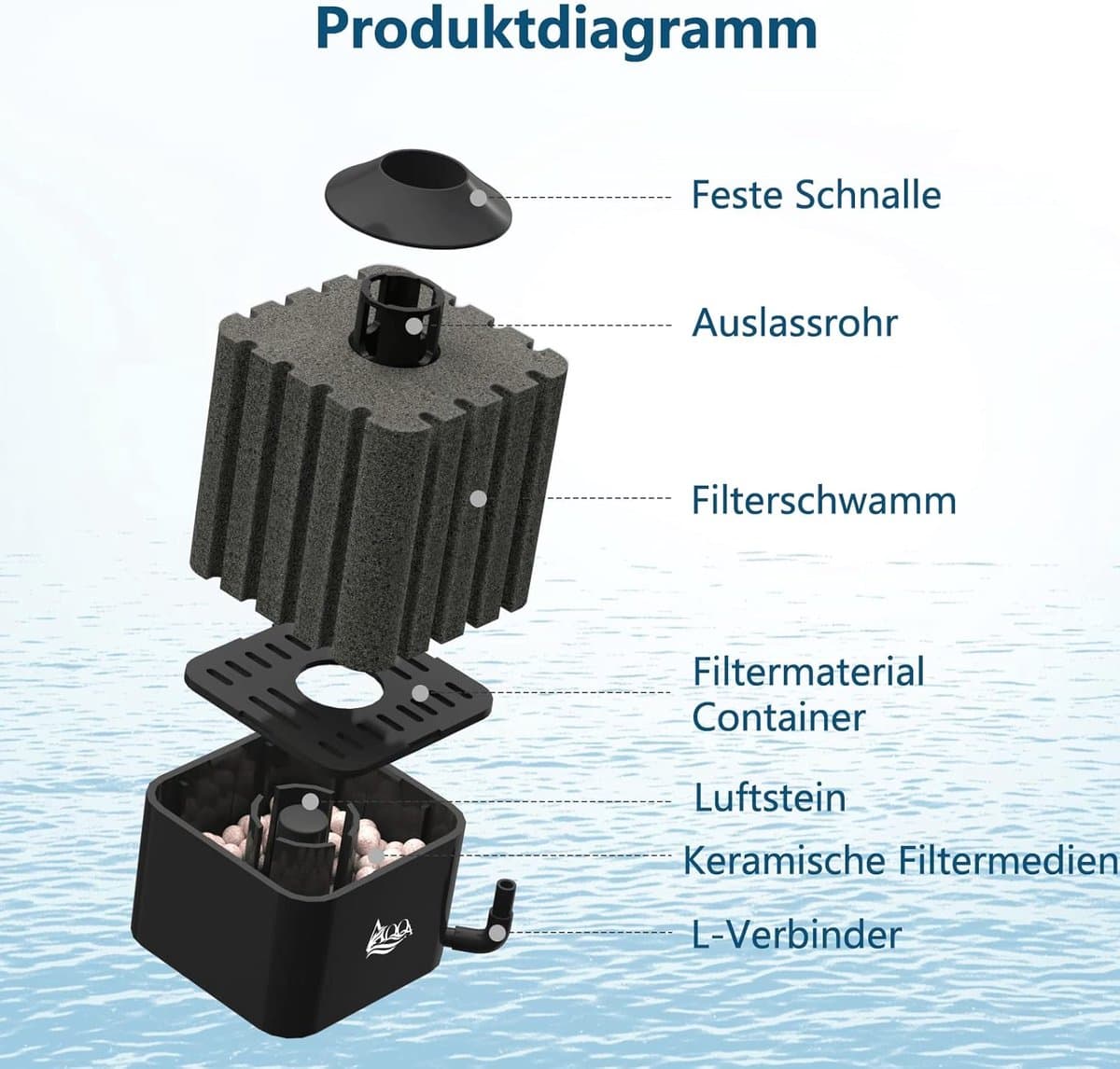SnelShoppen - Aquarium sponsfilter, stille binnenfilter voor biologisch en mechanisch filteren, luchtlift filter met filtermateriaal voor 4 mm luchtbu thumbnail 3