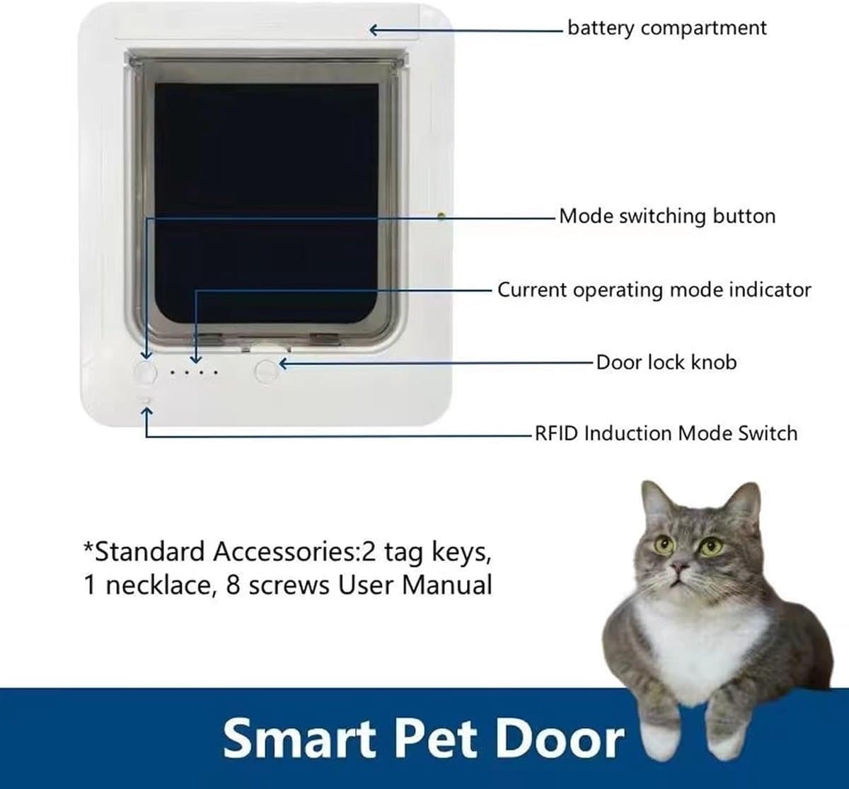 Slim Huisdierluik - Elektronisch Kattenluik - Huisdier Toegang - Microchip Geactiveerd - 26 cm thumbnail 5