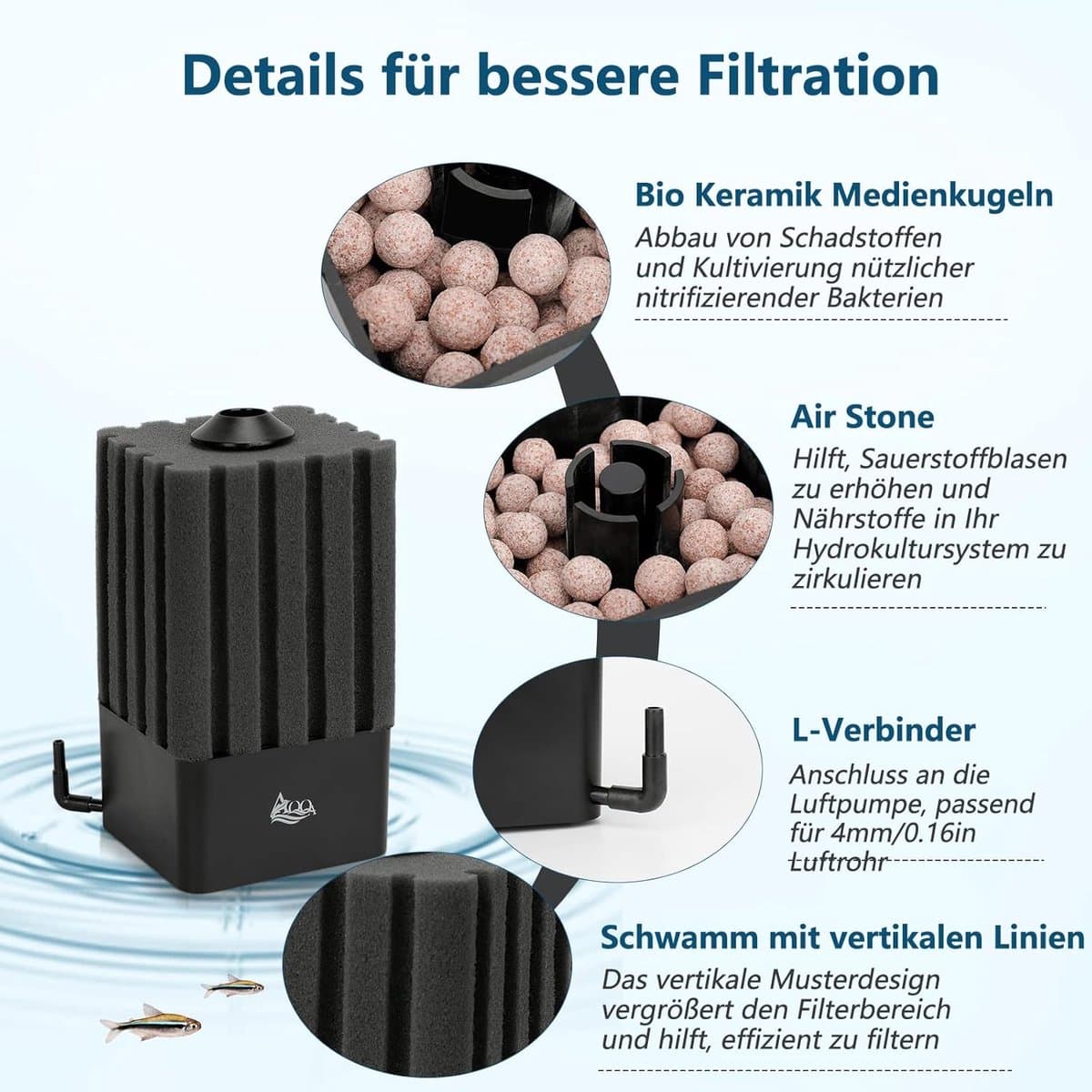 SnelShoppen - Aquarium sponsfilter, stille binnenfilter voor biologisch en mechanisch filteren, luchtlift filter met filtermateriaal voor 4 mm luchtbu thumbnail 5