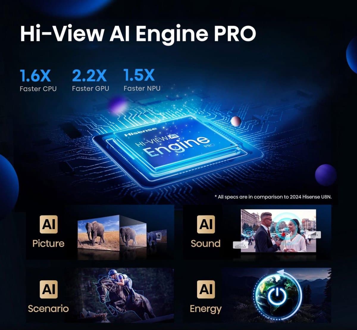Hisense 55U79Q PRO - 55 inch - 4K MiniLED - 2025 - Smart TV thumbnail 3