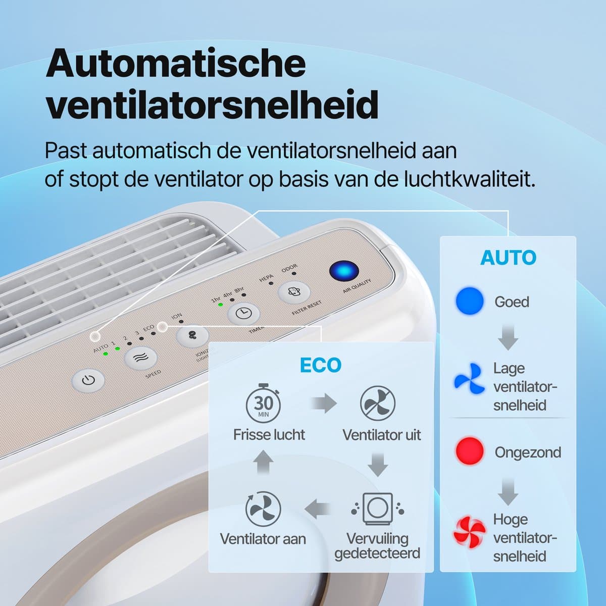 Coway MIGHTY AP-1512HH Luchtreiniger – HEPA 13 + Koolstoffilter – CADR 421 m³/u – Voor ruimtes tot 109 m² – Slaapstand – Luchtkwaliteit Indicator – Tegen Hooikoorts, Allergie, Huisstofmijt, Stof & Pollen – Air Purifier - Wit thumbnail 4