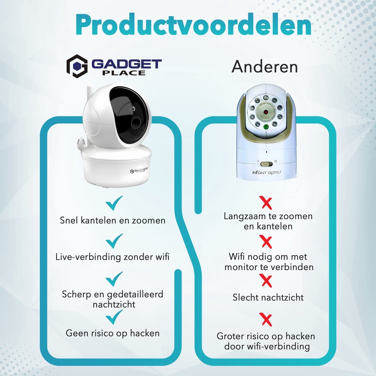 Babyfoon met Camera en 5 inch HD Monitor - Incl. Wiegbevestiging - Nachtzicht & Zoomfunctie - Baby Camera en Monitor thumbnail 6