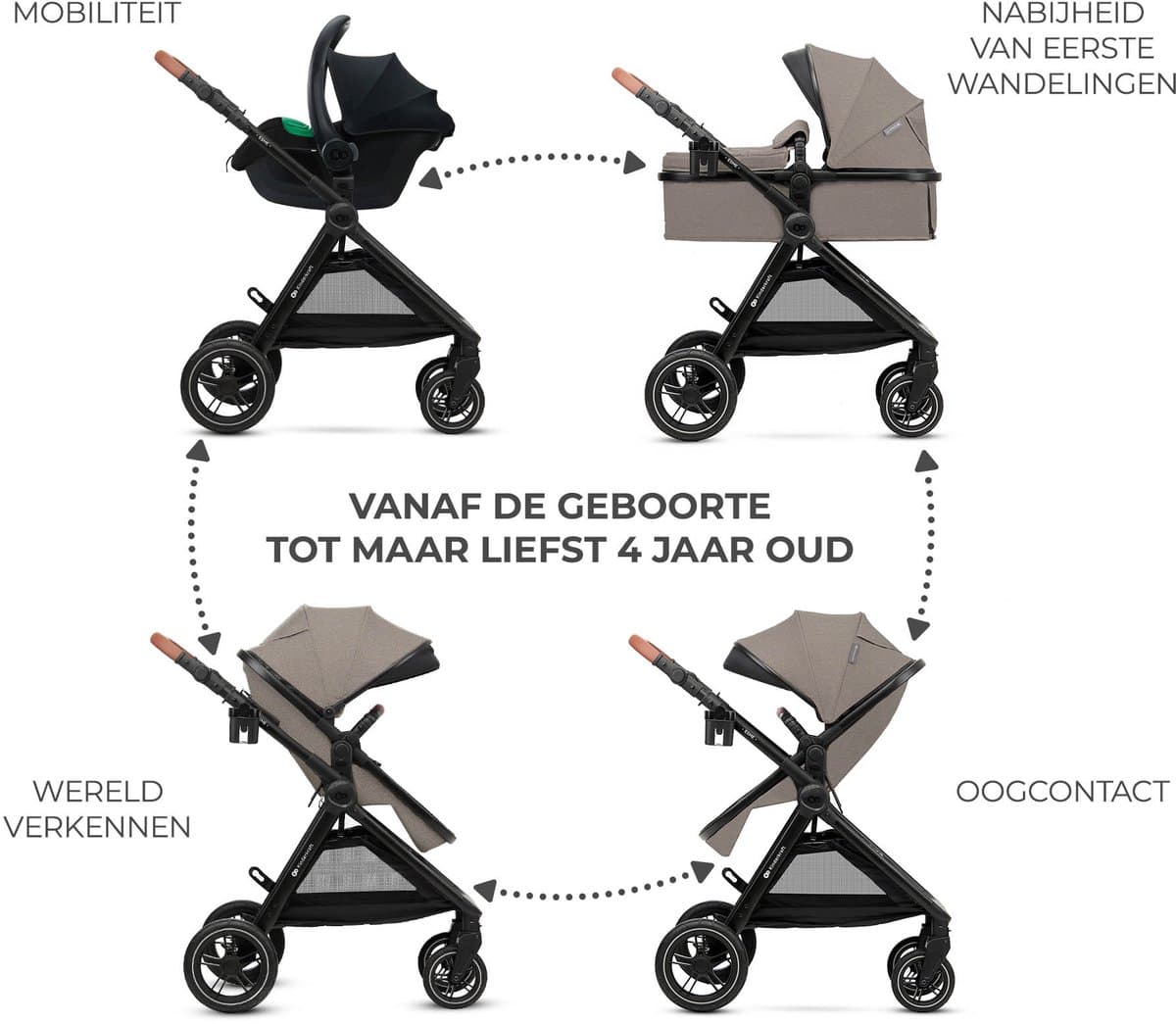 Kinderkraft ESME PRO 3-in-1 Kinderwagen – Beigekleurige multifunctionele combi met reiswieg, wandelwagen en autostoel - Beige thumbnail 2