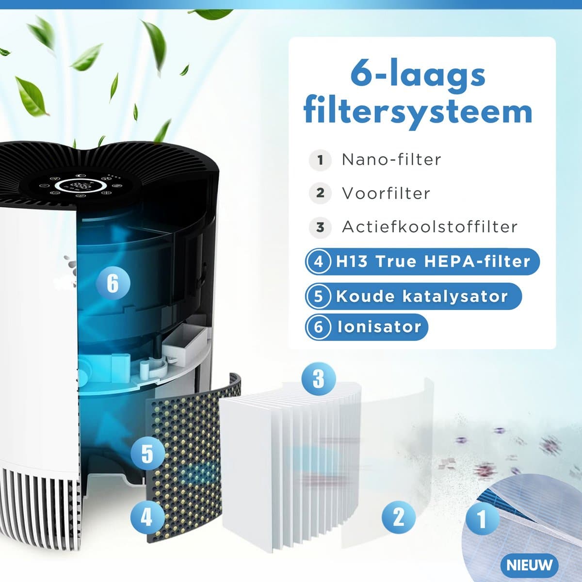 Vibrix PureFlow30 Luchtreiniger / Air Purifier – HEPA H13 + koolstoffilter – 180 m³/u – Voor kamers tot 30 m² – Ionisator – App-bediening – Zeer stil met slaapstand – Luchtkwaliteitindicator thumbnail 2