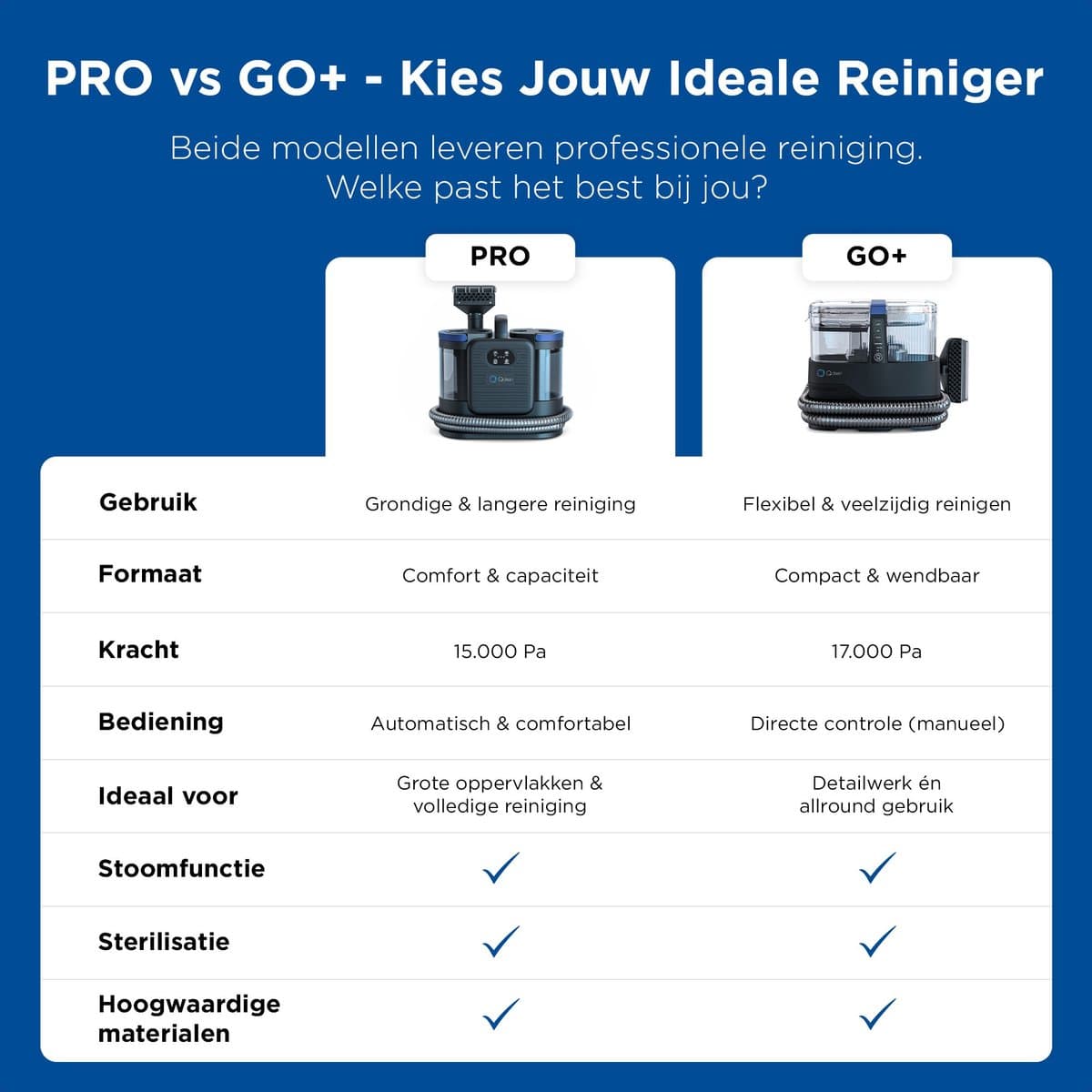 Qclean® Tapijtreiniger GO+ 1800W - All-in-1 Stoomreiniger & Vlekkenreiniger - Voor Tapijt, Meubels, Keuken & Badkamer - Zelfreinigend - Zetelreiniger - Bank reiniger- Reinigingsmachine - Waterstofzuiger - Incl. Schoonmaakmiddel thumbnail 7