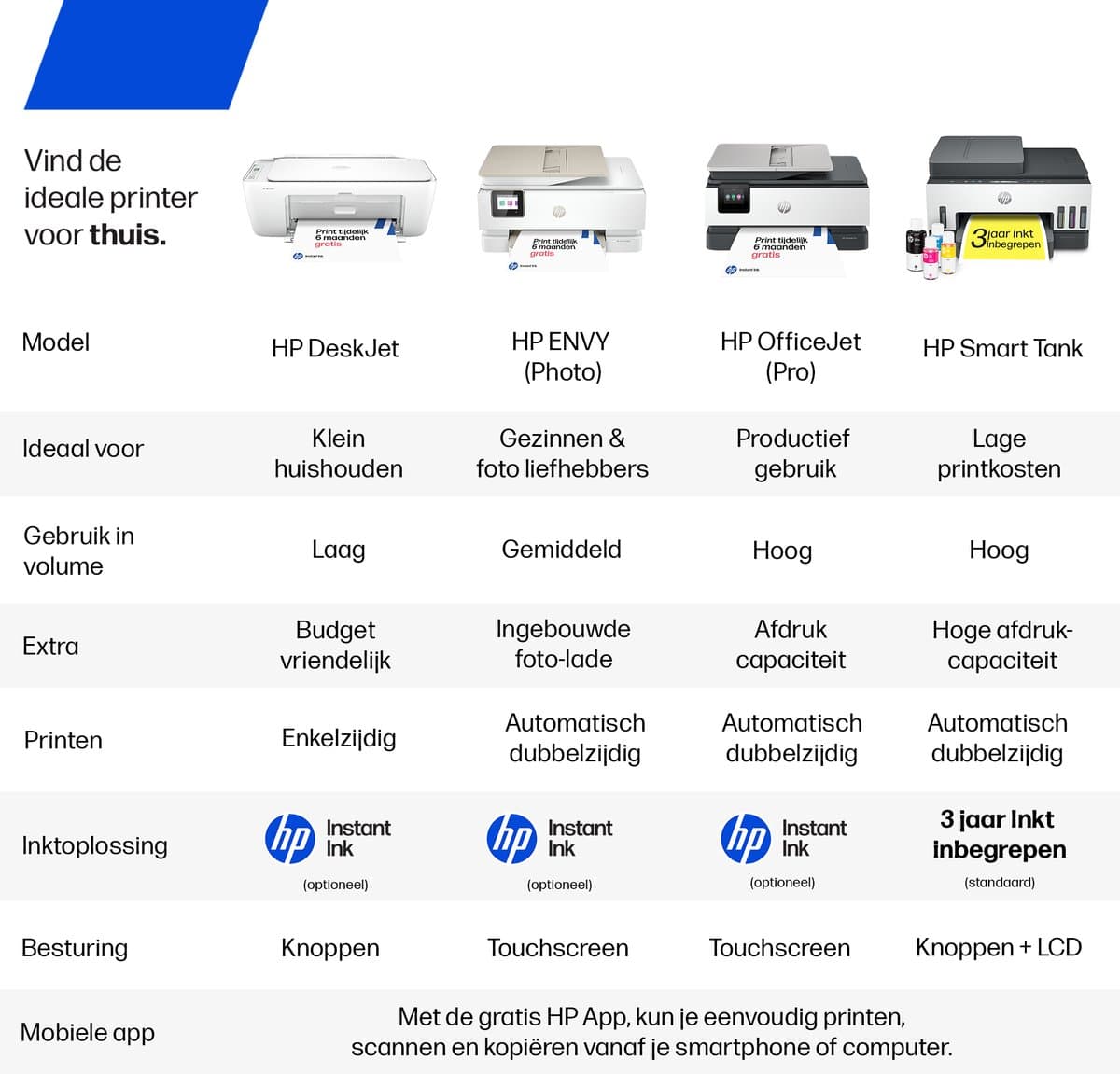 HP Smart Tank 7605 – All-in-One Kleurenprinter – Inkjet Tankprinter – Wifi, Ethernet & AirPrint – ADF & Fax – Tot 3 Jaar Printen – Printen, Scannen, Kopiëren, Faxen – Zonder Cartridges thumbnail 4