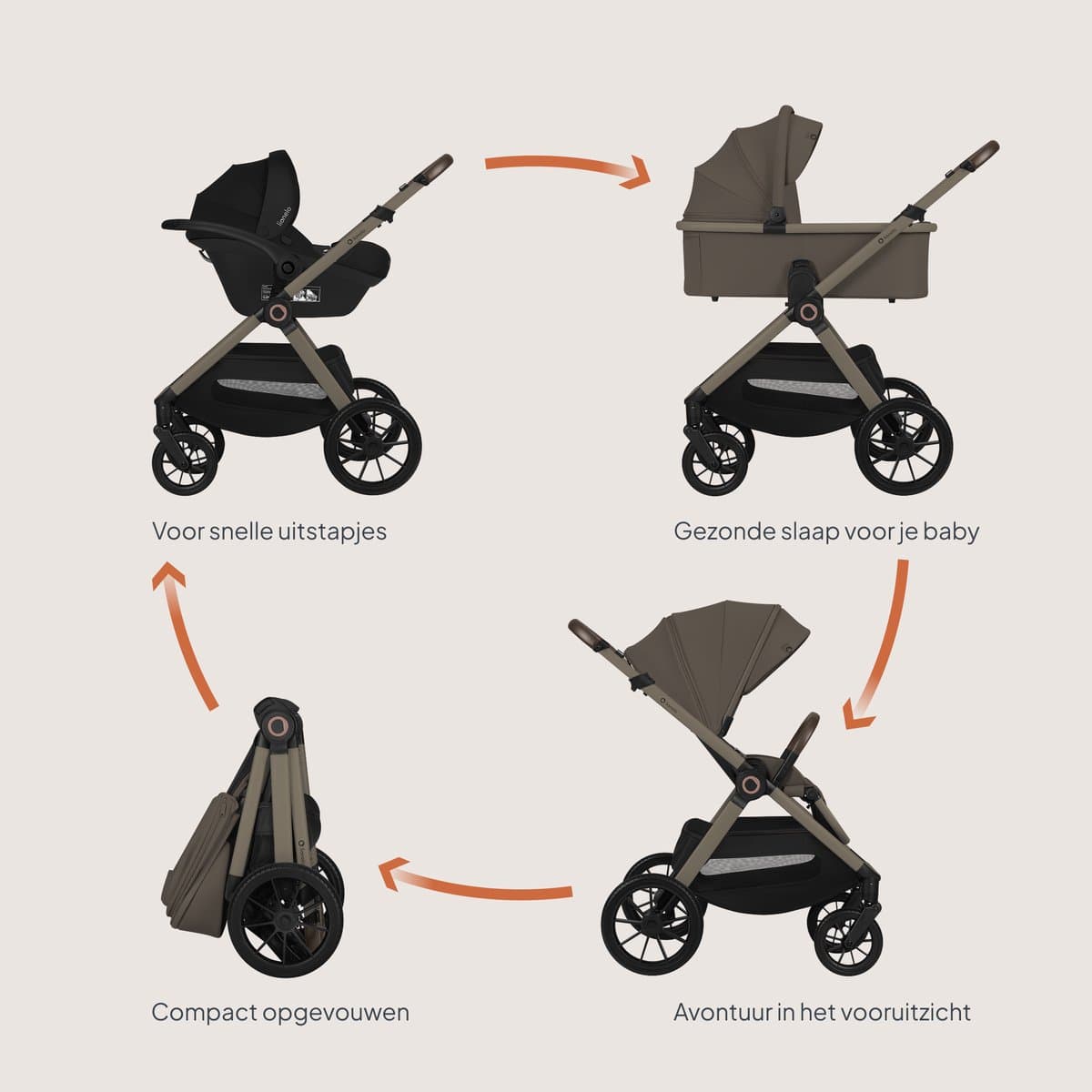 Lionelo Layla 3-in-1: reiswieg, buggy en autostoel thumbnail 5