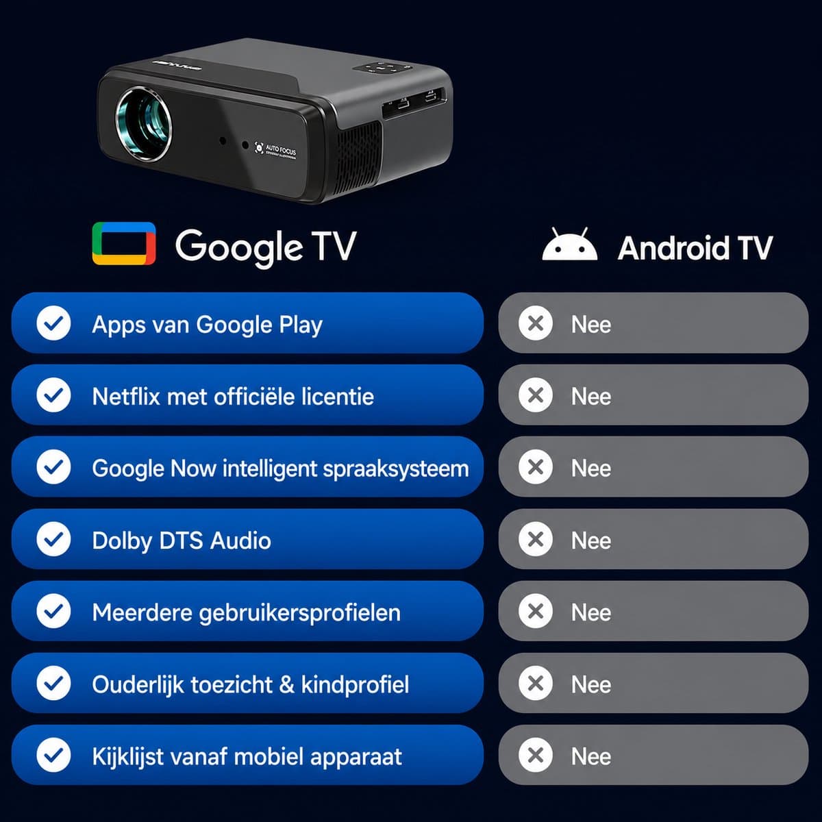 Lumistar® A8 Google TV Beamer - Officiële Google TV licentie - Ingebouwde Chromecast - Full-HD Beamer - Thuisbioscoop met 1500 ANSI - HDR + Dolby DTS Audio - WiFi & Bluetooth - Mini Beamer - Projector thumbnail 8