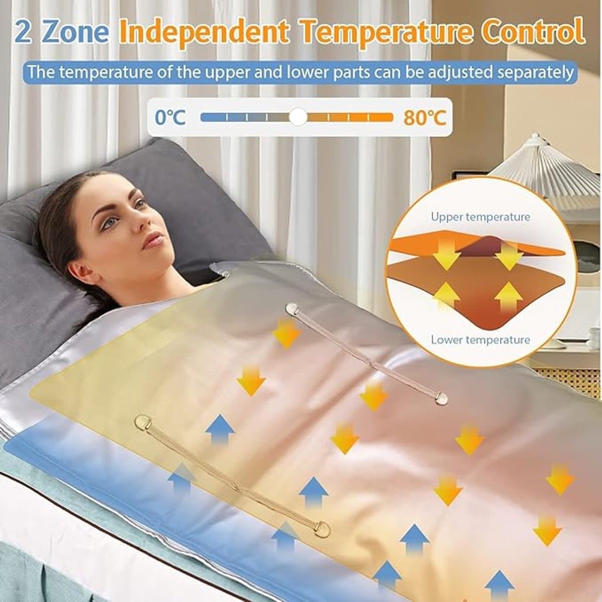 Infrarood Saunadeken met 2 Verwarmingszones – Digitale Detox Saunadeken tot 80°C – Oxford Sauna Blanket met Afstandsbediening – Thuis Sauna voor Ontspanning en Warmtetherapie thumbnail 7