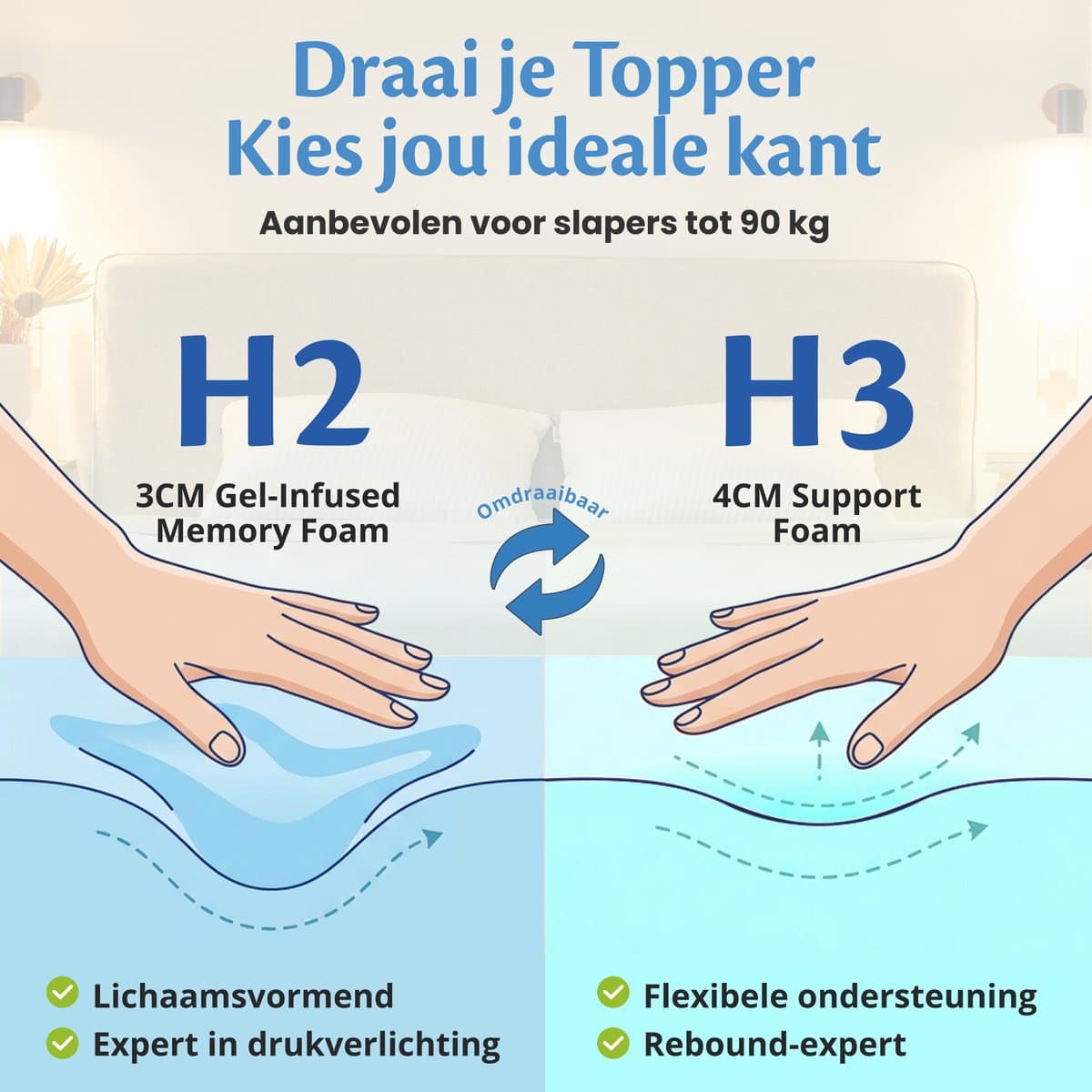 Ella Topper Matras 160x200 cm - 7CM Topdekmatras - Matrastopper Gel Infused Traagschuim & Aircell-schuim - Medium Hardheid thumbnail 4