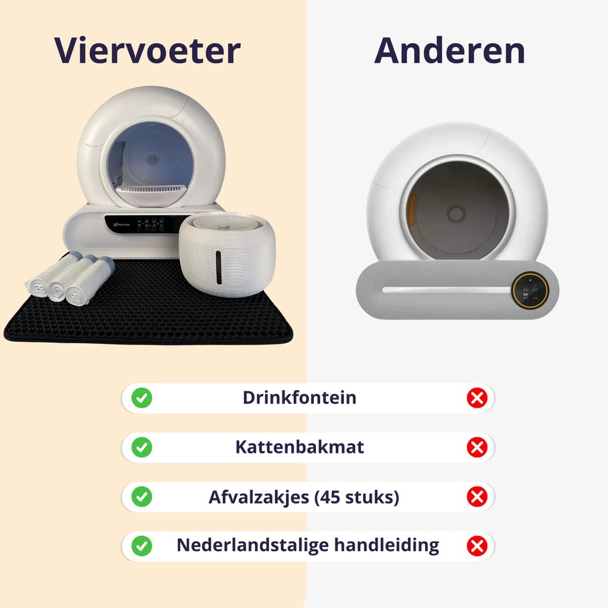 Viervoeter Fresh 2 Modern - Automatische Zelfreinigende Kattenbak – Bedienen via App – 65L - incl drinkfontein, matje en 3 rollen opvangzakjes thumbnail 5