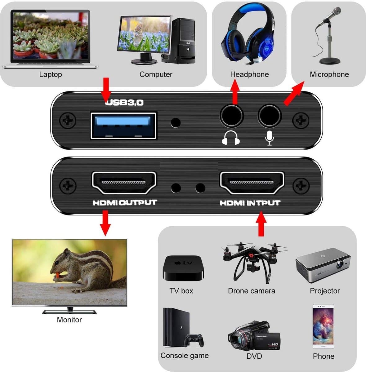 DrPhone HVC 4K HDMI Video Capture Card USB 3.0 – HDCP 2.2 - 1080P 60fps HD Recorder & Game Capture voor OBS en Live Streaming - Zwart thumbnail 4