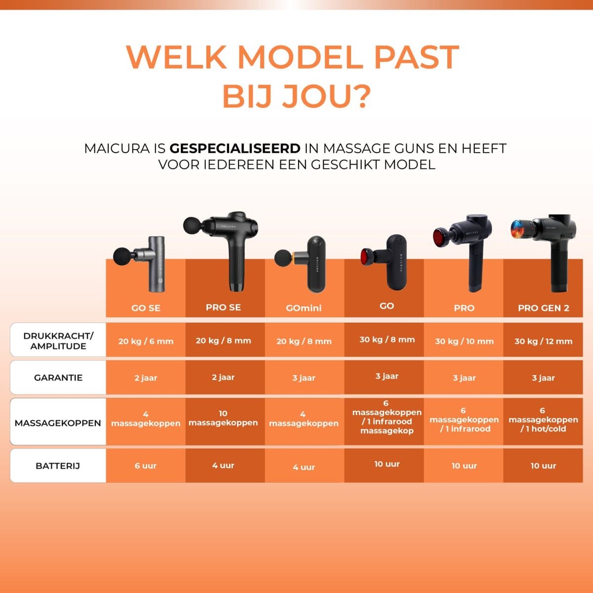 Maicura PRO SE Massage Gun met 10 koppen en 5 uur batterij thumbnail 2