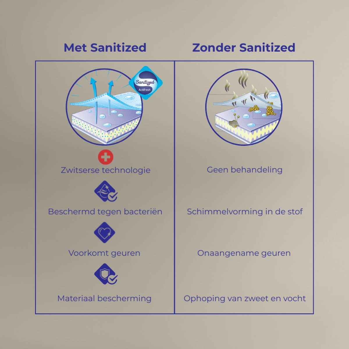 Vitality Pur Sky 4-Seizoenen Dekbed - 200x220 - Tweepersoons - 2-Delig Met Drukknopen - Sanitized Hygiënisch & Ademend Dekbed - Anti Allergie - Zomer & Winter dekbed thumbnail 6