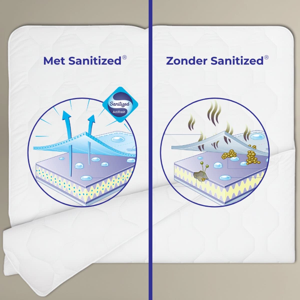 Vitality Pur Sky 4-Seizoenen Dekbed - 240x220 - Tweepersoons - 2-Delig Met Drukknopen - Sanitized Hygiënisch & Ademend Dekbed - Anti Allergie - Zomer & Winter dekbed thumbnail 6
