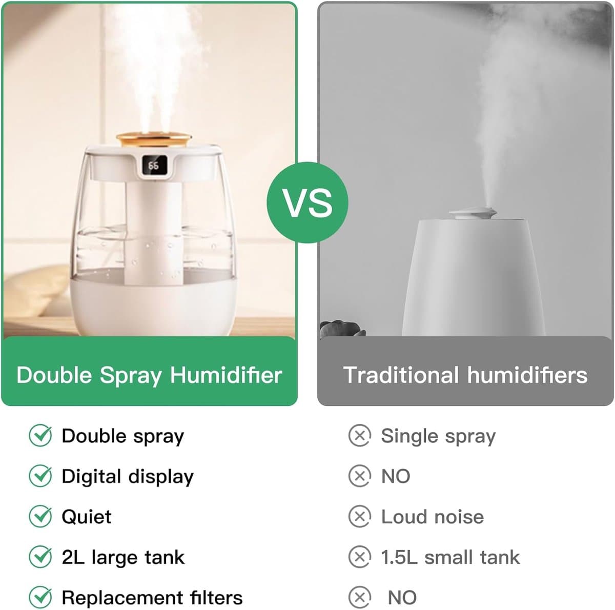 Luchtbevochtiger - met Dubbele Nozzle - 2L Grote Capaciteit - Fluisterstille Bevochtiger - Digitaal Display - Led Nachtlamp - USB-C - Cool Mist Bevochtiger - voor Kantoor, Woonkamer en Planten - Wit thumbnail 6