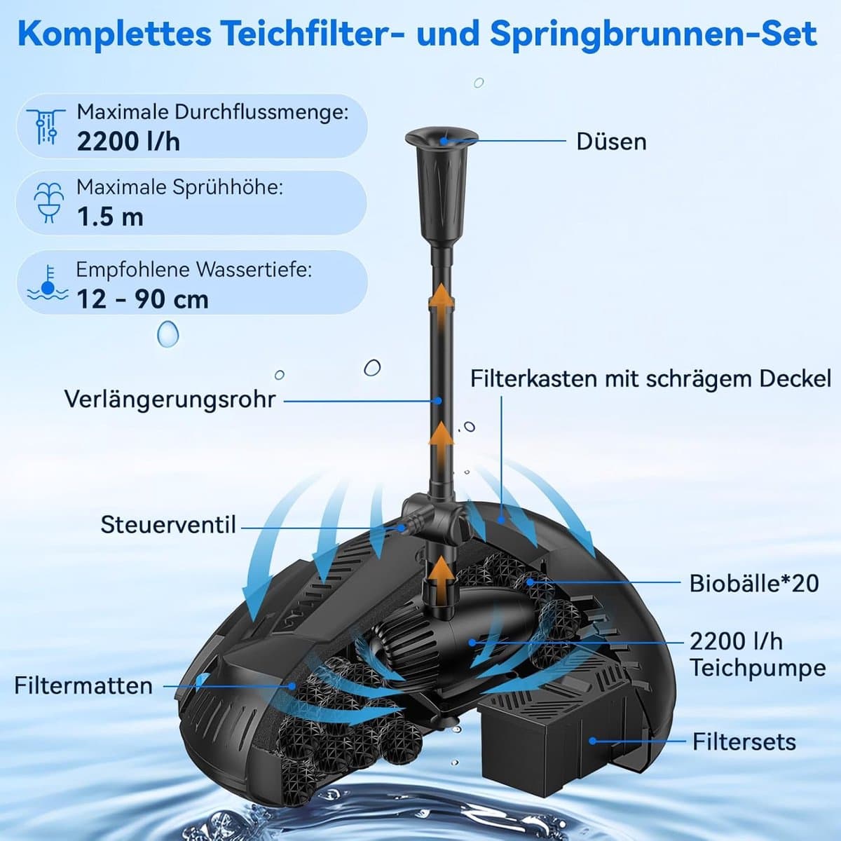 POPOSOAP Overloop-schaal en-bekken fonteinset-overloopfontein met 2500 l/u vijverpomp voor watervallen-doe-het-zelf waterornament voor binnen en buiten(vijver/tuin) thumbnail 2