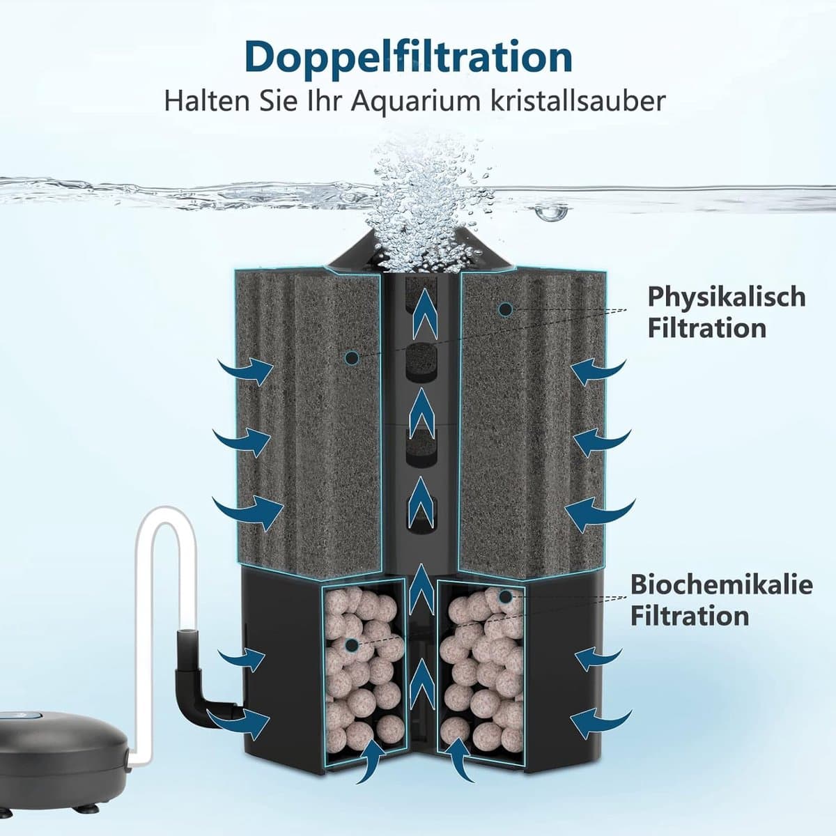 SnelShoppen - Aquarium sponsfilter, stille binnenfilter voor biologisch en mechanisch filteren, luchtlift filter met filtermateriaal voor 4 mm luchtbu thumbnail 2