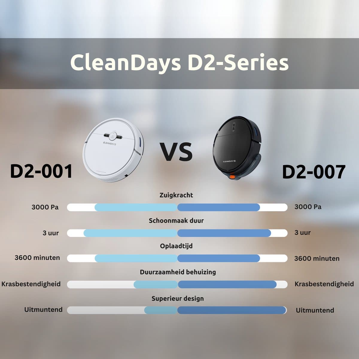 CleanDays Robotstofzuiger met dweilfunctie - Slimme navigatie - Dweilrobot - Robotstofzuiger met laadstation - Werkt met huisdieren - Inclusief Nederlandstalige app & afstandsbediening - D2-001 thumbnail 8