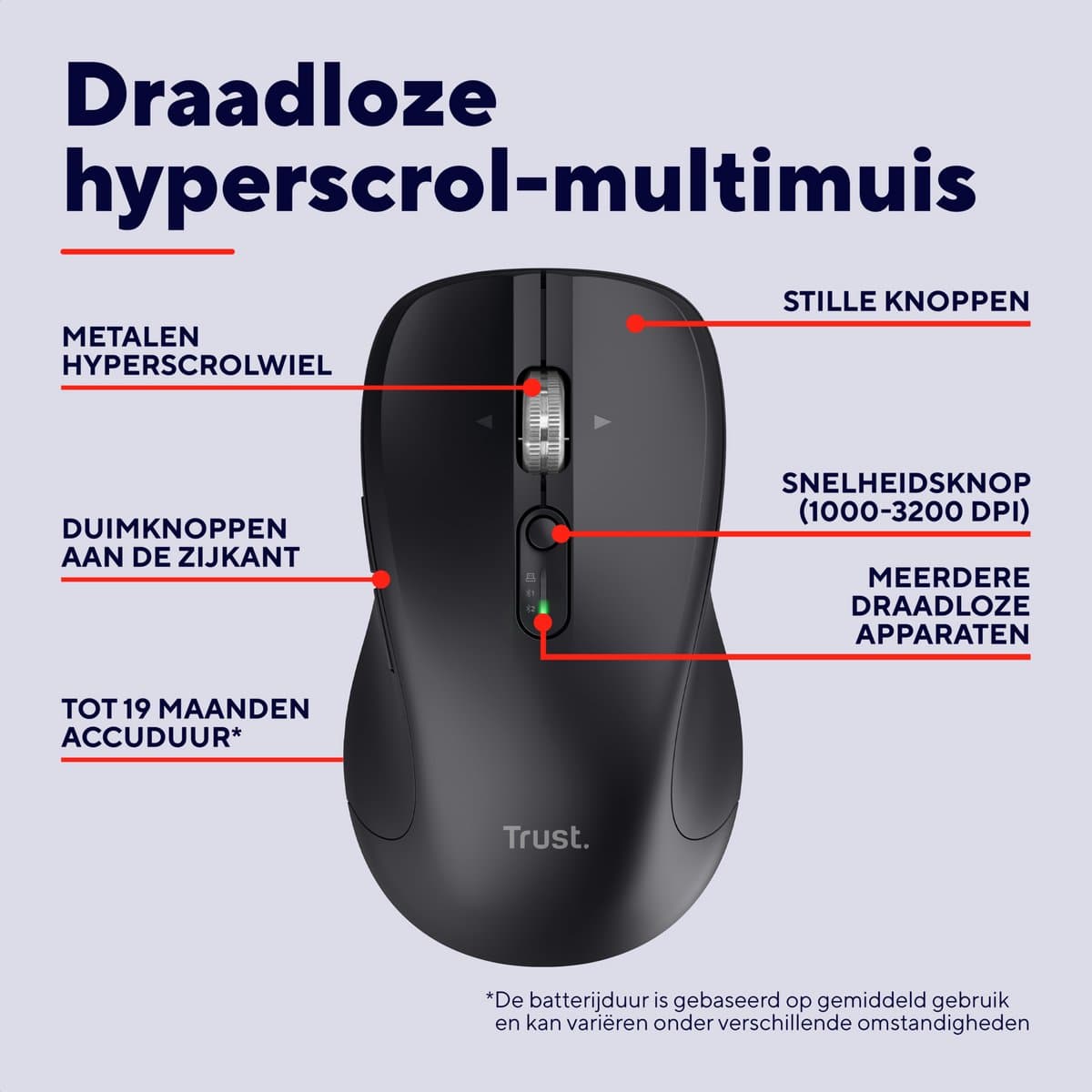 Trust Ferro - Draadloze muis - Hyperwheel muis voor snel scrollen - met Draadloze Ontvanger & Bluetooth - Zwart thumbnail 5