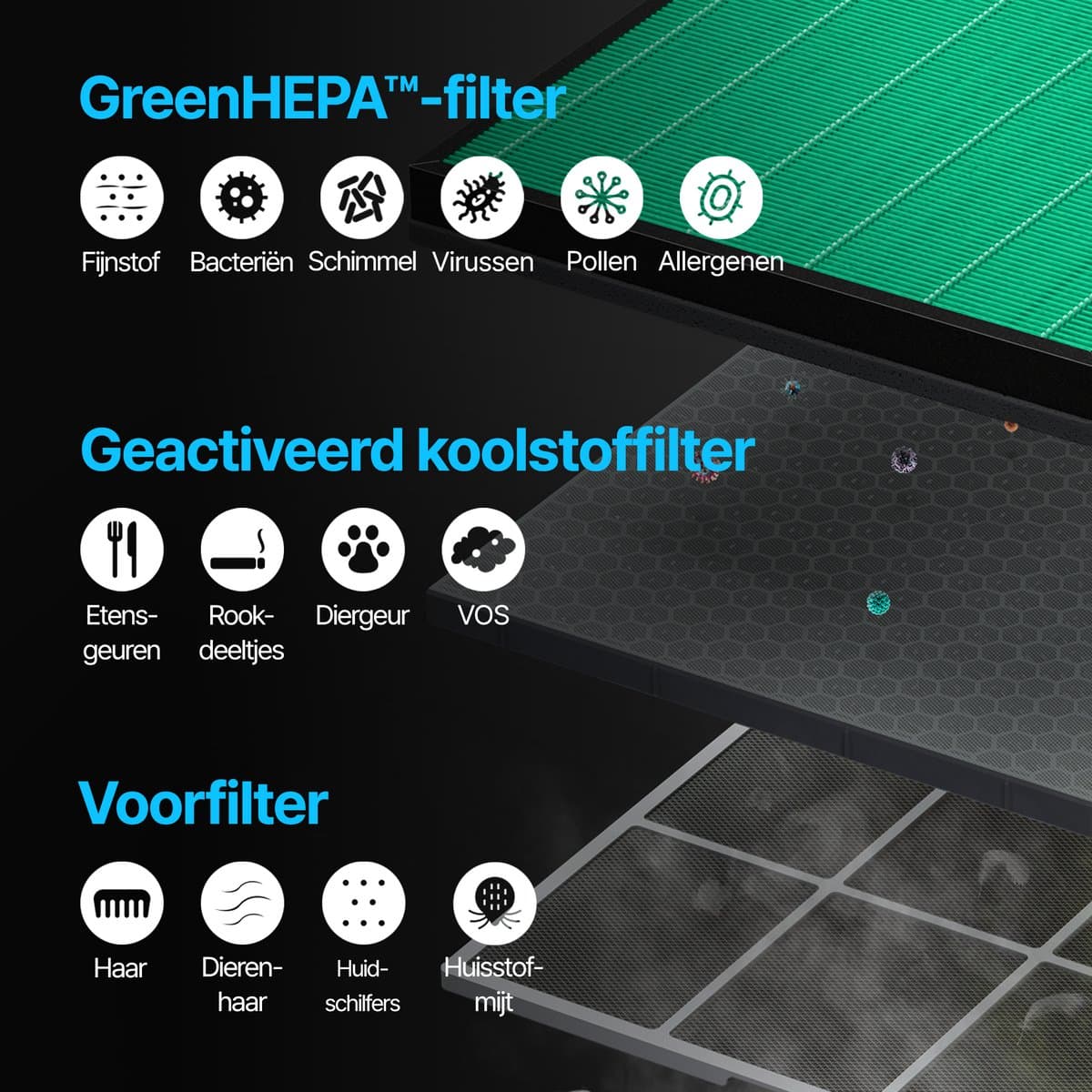 Coway Airmega 150 Luchtreiniger - Air Purifier - 281 m³/u - Wasbaar pre-filter + HEPA filter + koolstoffilter - Verwijdert tot 99,97% van ultrafijne deeltjes - Tegen stof, pollen en allergenen - Fluisterstil (20 dB) - ECARF & Quiet Mark - Wit thumbnail 6